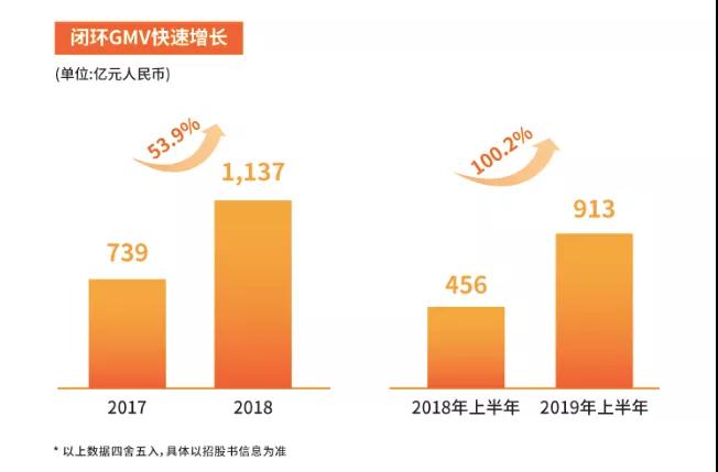 房多多登陆纳斯达克 中国产业互联网SaaS第一股诞生