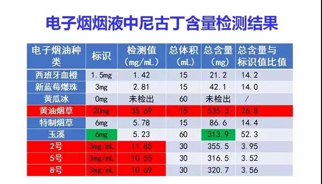 电子烟“熄火”了