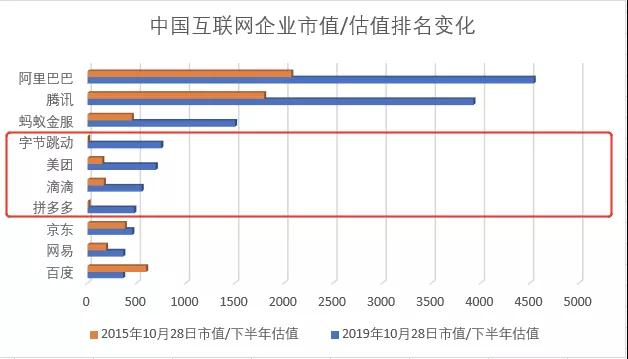 80后“接管世界”