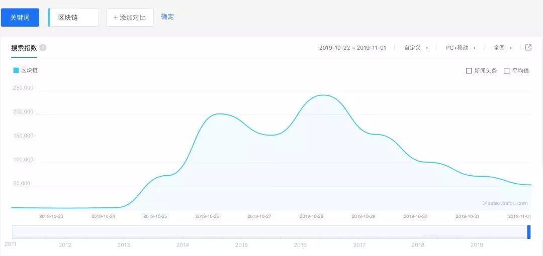 为了救自己，天涯和简书做起了区块链，新闻媒体呢？