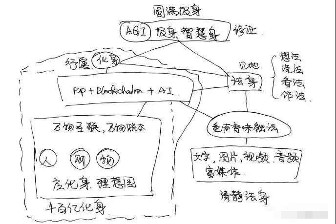 为了救自己，天涯和简书做起了区块链，新闻媒体呢？