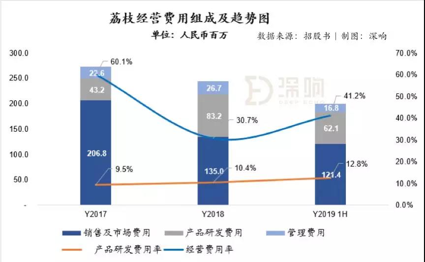 深度拆解音频赛道另类玩家荔枝：除了知识付费，音频还能做什么？