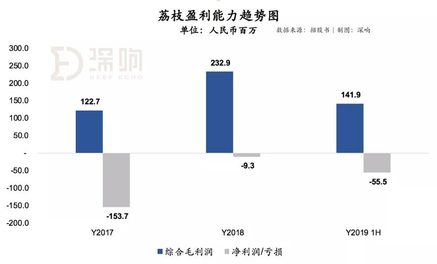 深度拆解音频赛道另类玩家荔枝：除了知识付费，音频还能做什么？