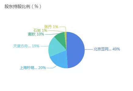 好人阿北，和拧巴豆瓣