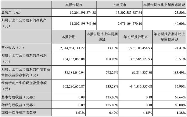 科大讯飞，亟需突围