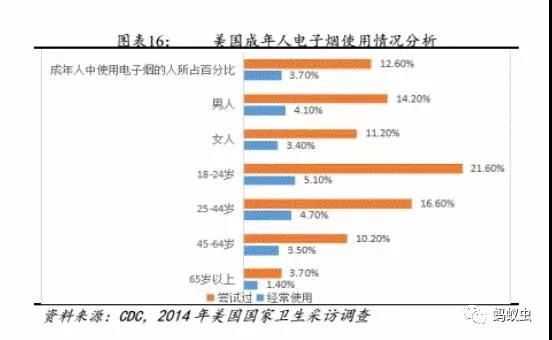 电子烟监管倒计时在即，国内厂商出路：接受招安、出海还是转型？