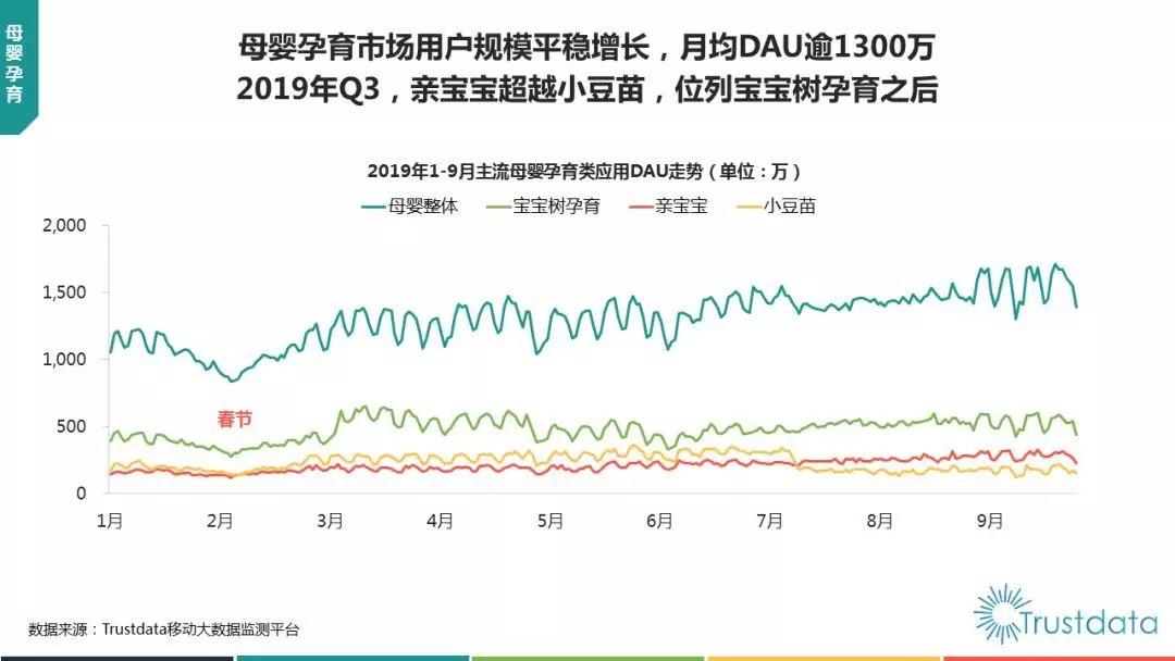 母婴市场新增长战役如何打？从宝宝树的发展趋势说起