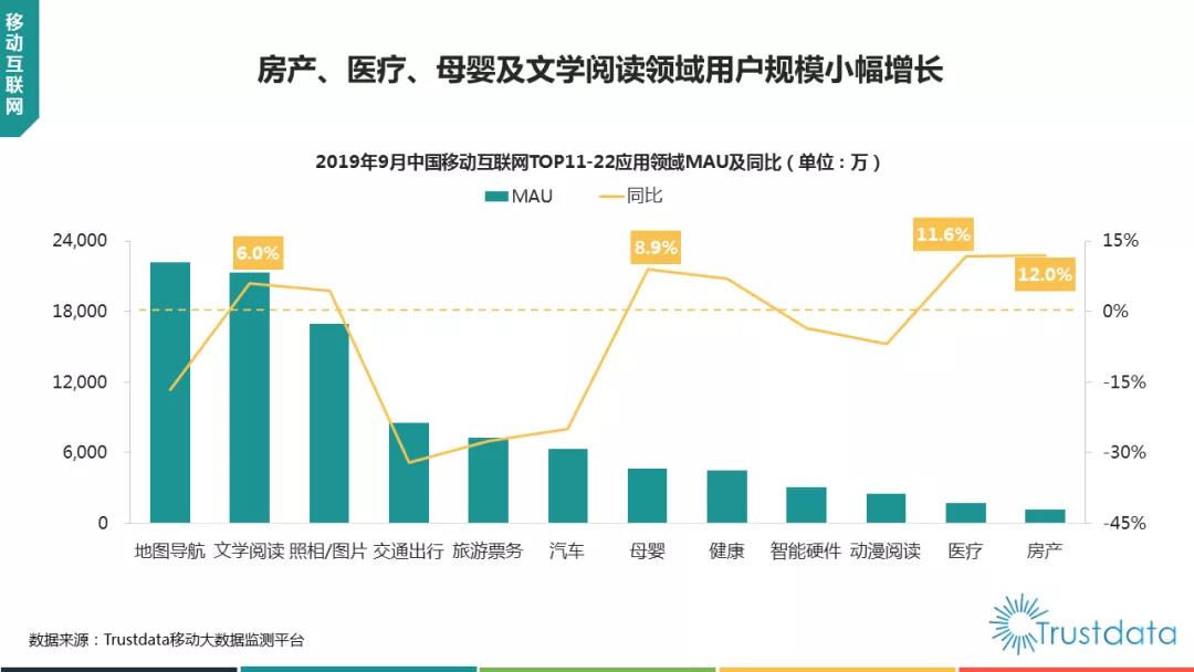 母婴市场新增长战役如何打？从宝宝树的发展趋势说起