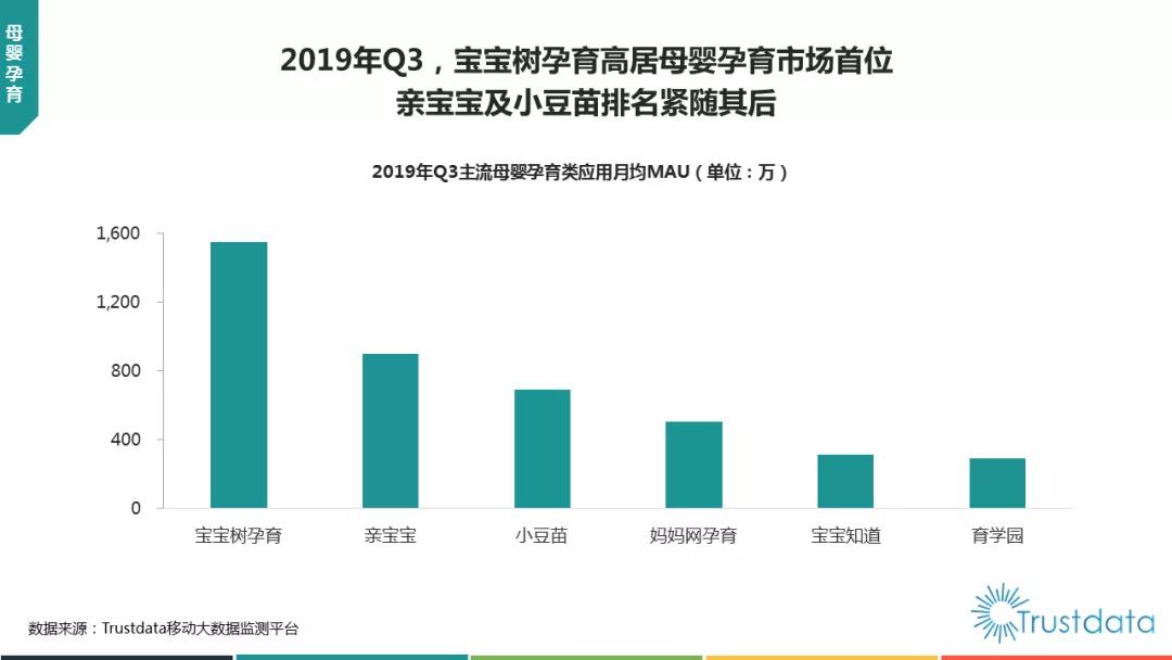 母婴市场新增长战役如何打？从宝宝树的发展趋势说起