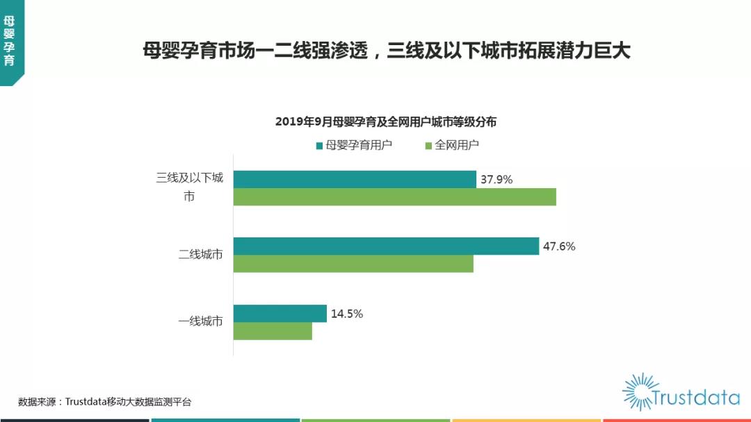 母婴市场新增长战役如何打？从宝宝树的发展趋势说起