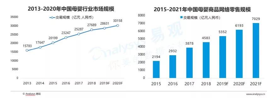 母婴市场新增长战役如何打？从宝宝树的发展趋势说起