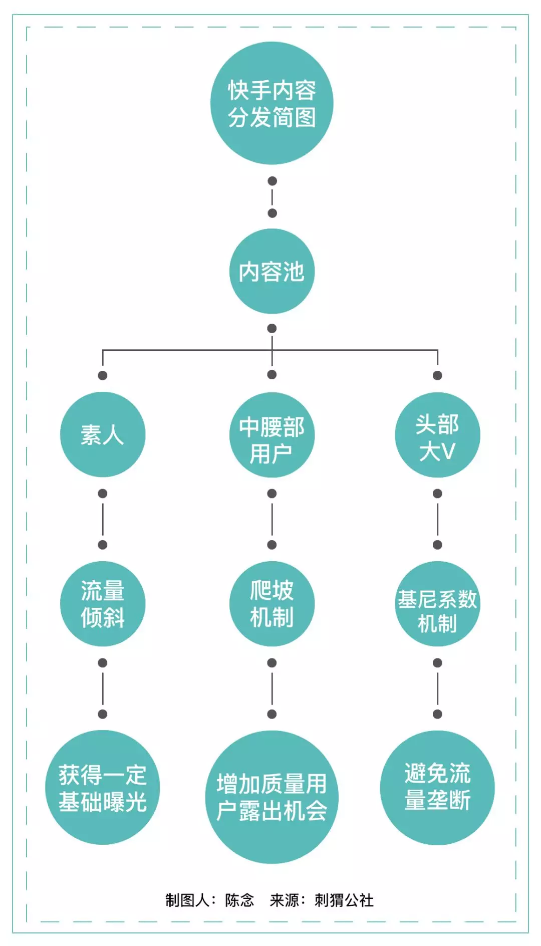 坐火车去辽宁，找主播买车