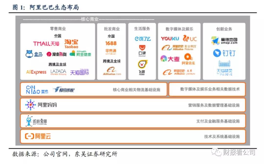 从阿里巴巴财报，看如何“花钱买未来”？