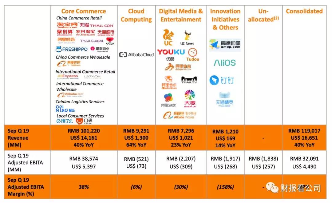 从阿里巴巴财报，看如何“花钱买未来”？
