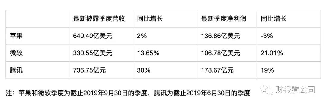 从阿里巴巴财报，看如何“花钱买未来”？