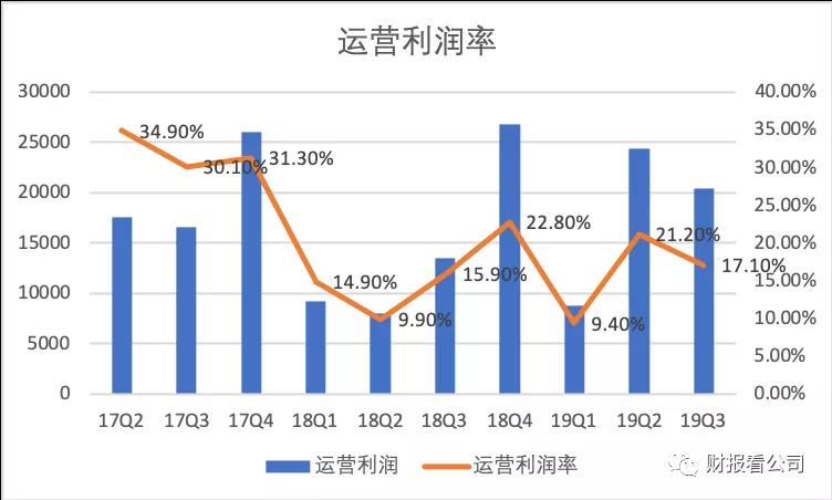 从阿里巴巴财报，看如何“花钱买未来”？