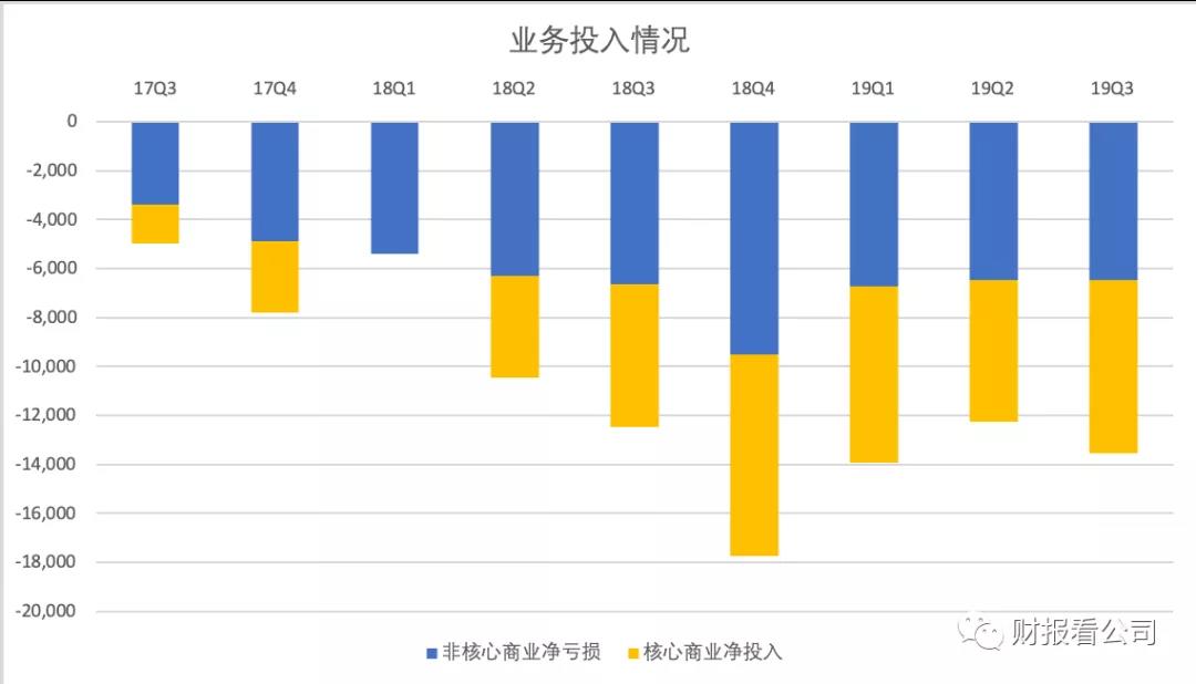 从阿里巴巴财报，看如何“花钱买未来”？