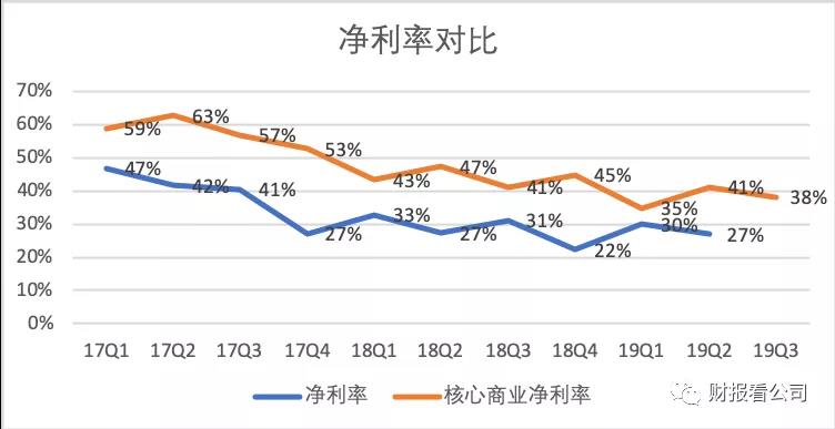 从阿里巴巴财报，看如何“花钱买未来”？