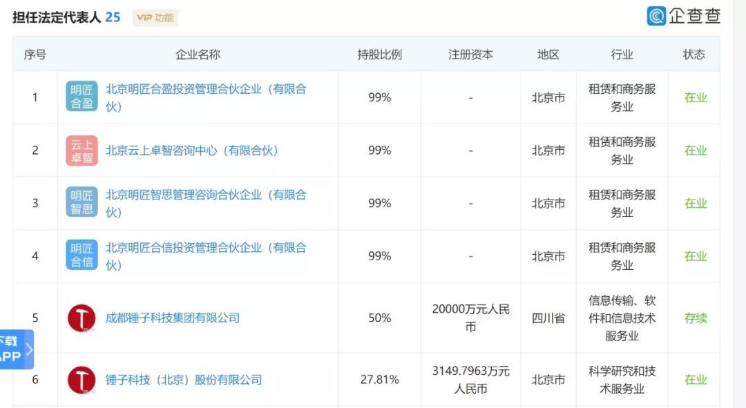 从独角兽的梦里醒醒吧，能全身而退的创业者，也算是幸运儿