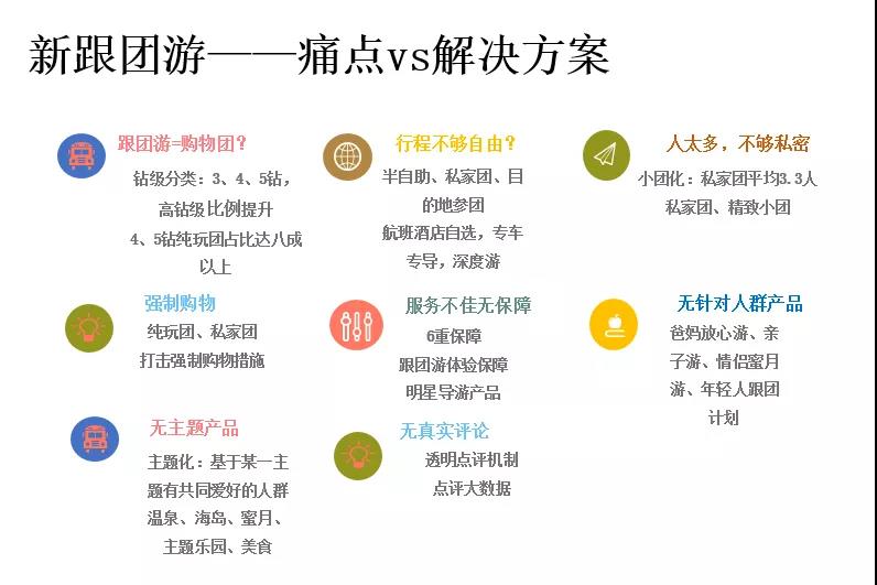 再造一个跟团游：新红利背后的启示