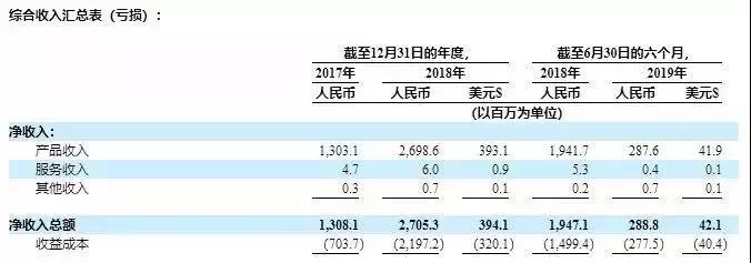 矿机第一股嘉楠耘智：像个流浪汉，敲遍了交易所的门