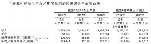 山东凤祥IPO：连续三年负债率超100%，九成员工没缴社保