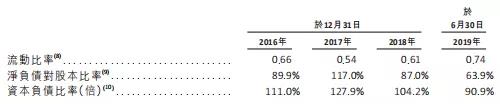 山东凤祥IPO：连续三年负债率超100%，九成员工没缴社保