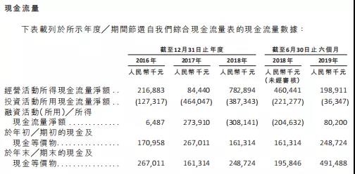 山东凤祥IPO：连续三年负债率超100%，九成员工没缴社保