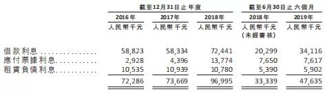 山东凤祥IPO：连续三年负债率超100%，九成员工没缴社保