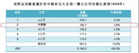 山东凤祥IPO：连续三年负债率超100%，九成员工没缴社保