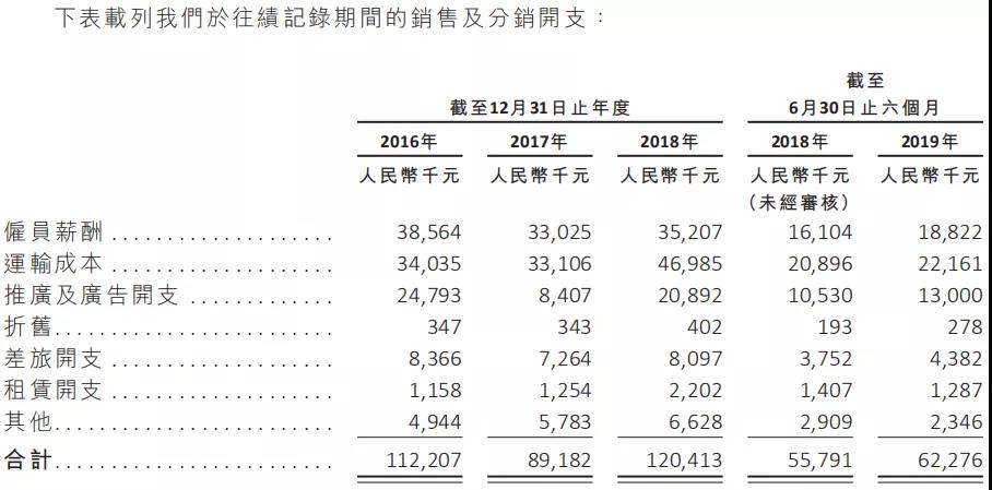 山东凤祥IPO：连续三年负债率超100%，九成员工没缴社保