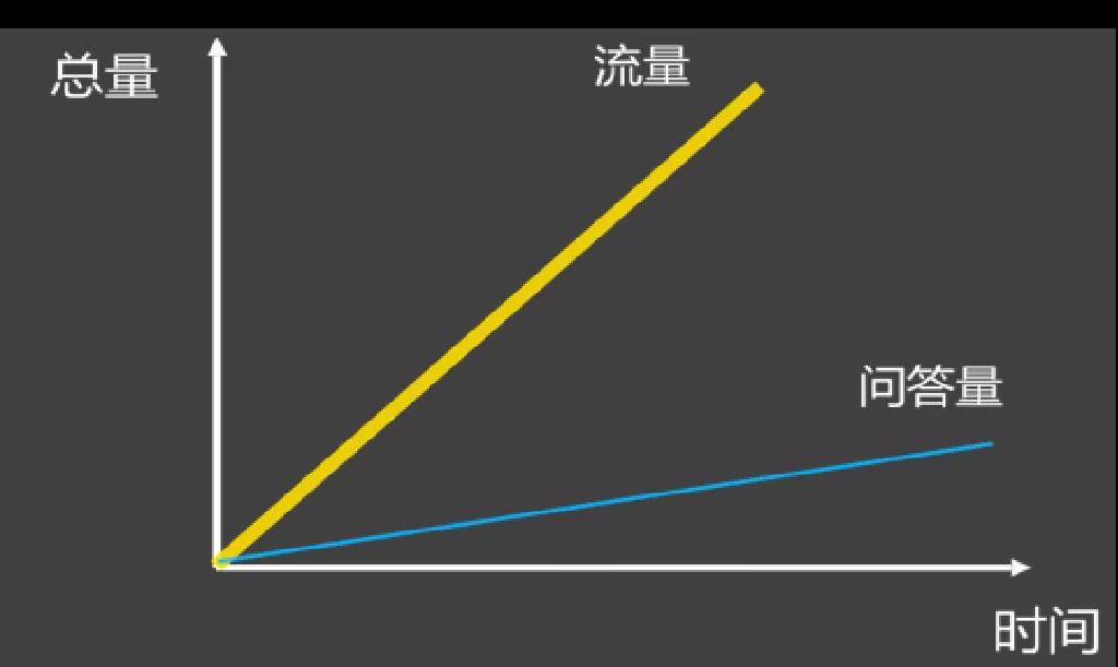 5G套餐正式公布！中国联通如何应对井喷5G咨询？百度知道成新入口