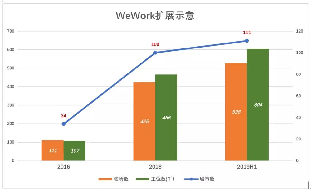 教你如何把二房东生意搞砸