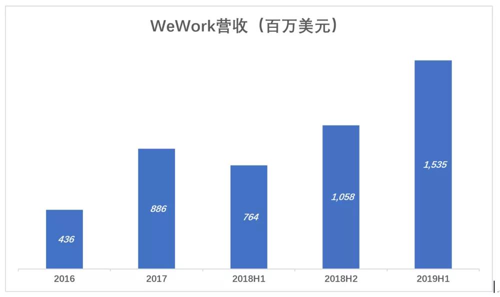 教你如何把二房东生意搞砸