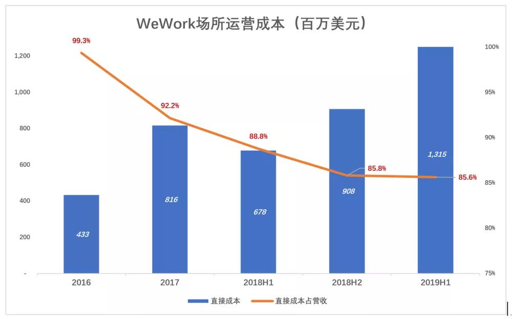 教你如何把二房东生意搞砸