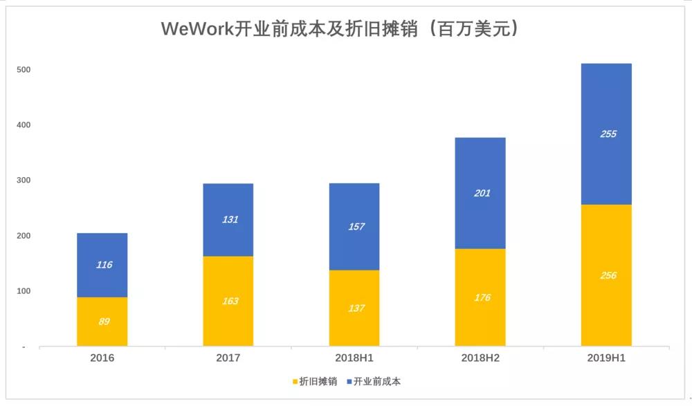 教你如何把二房东生意搞砸