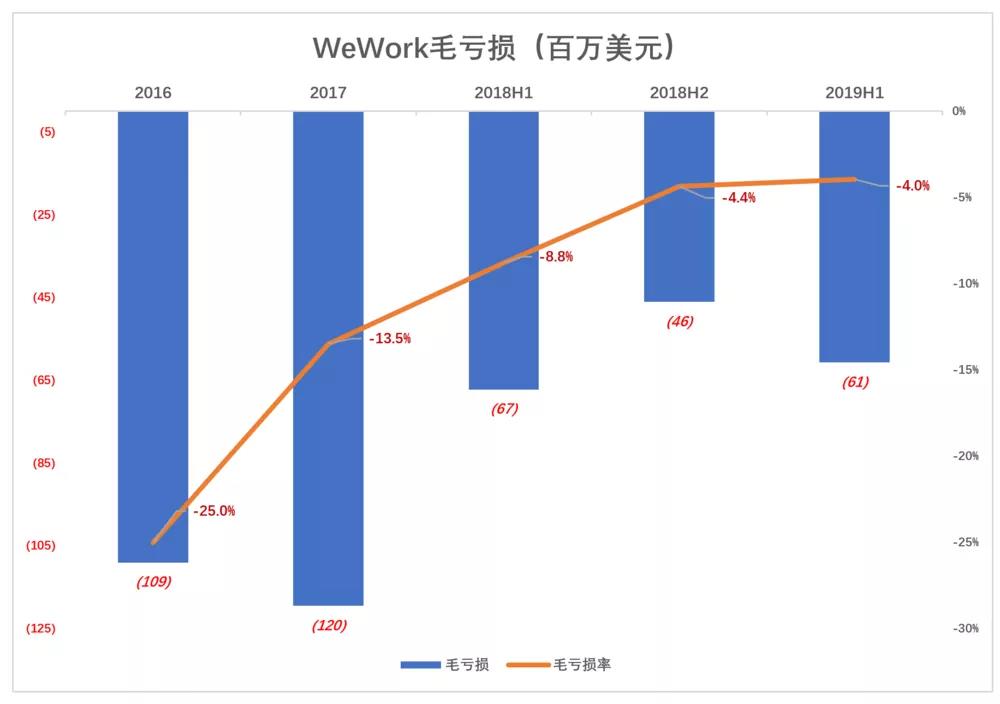 教你如何把二房东生意搞砸