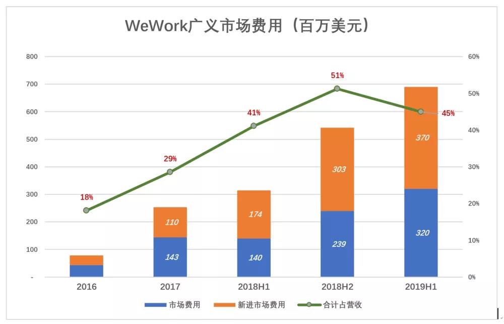 教你如何把二房东生意搞砸