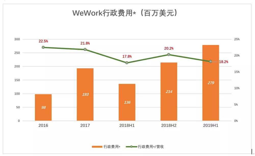 教你如何把二房东生意搞砸