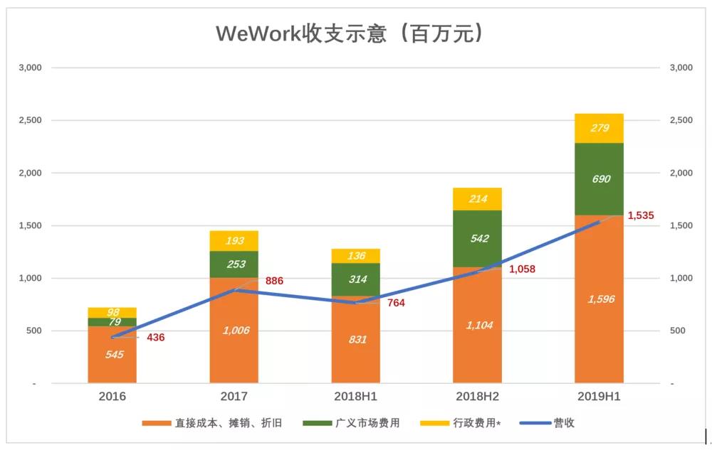 教你如何把二房东生意搞砸