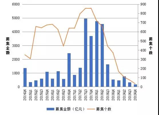 彷徨的创投在黄昏起飞