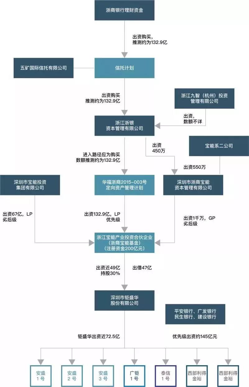 彷徨的创投在黄昏起飞