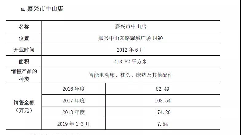 “最惨新股”麒盛科技：卖最贵的床，吃最狠的跌停