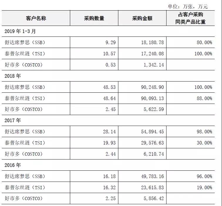 “最惨新股”麒盛科技：卖最贵的床，吃最狠的跌停