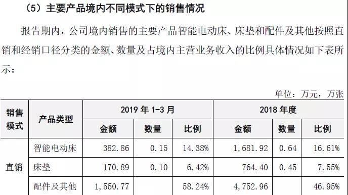 “最惨新股”麒盛科技：卖最贵的床，吃最狠的跌停