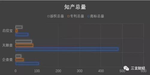 天眼查注册“企查查”商标，企查查提无效宣告被驳回，商标意识多重要？