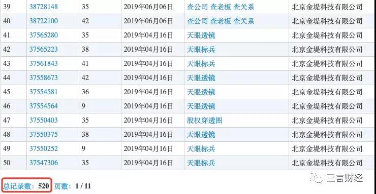 天眼查注册“企查查”商标，企查查提无效宣告被驳回，商标意识多重要？