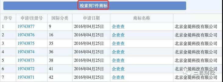 天眼查注册“企查查”商标，企查查提无效宣告被驳回，商标意识多重要？