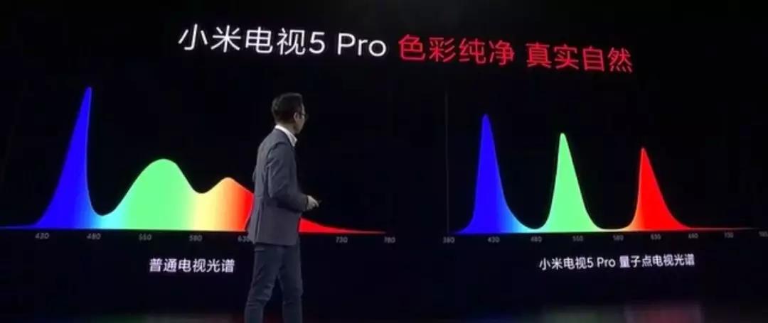 小米手表/CC9 Pro/电视正式发布，这次终于世界第一