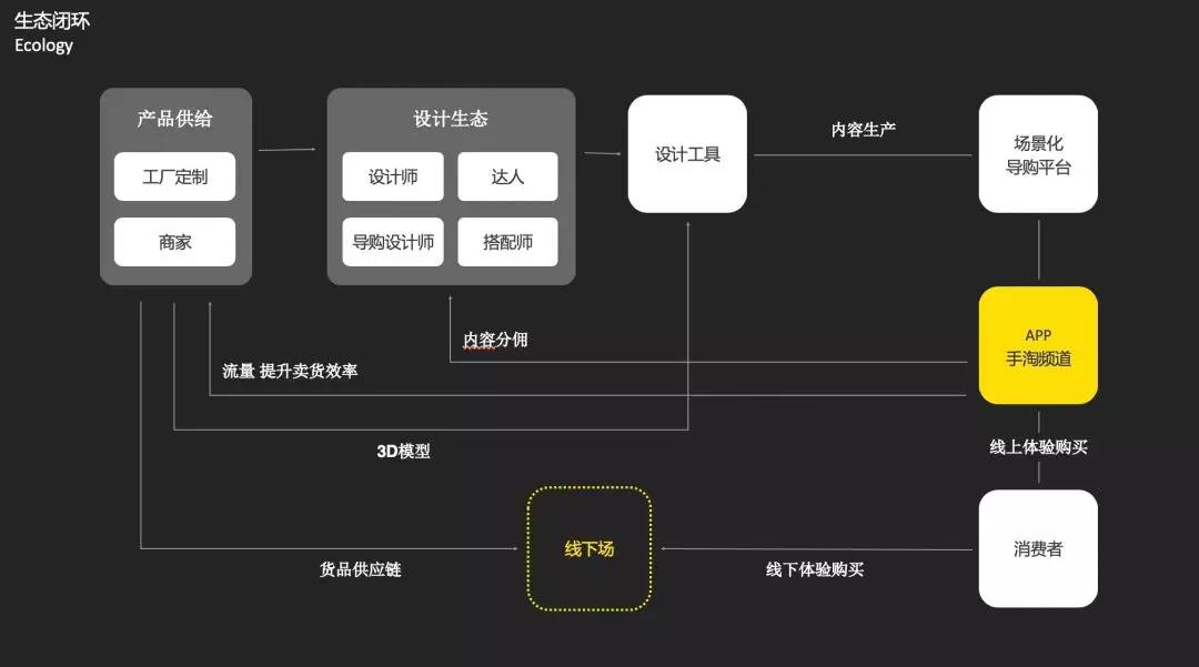 攻坚5万亿家居大市场：宜家开店，阿里谋局